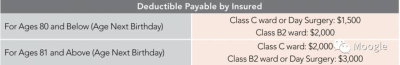 新加坡的全民醫保(MediShield Life)