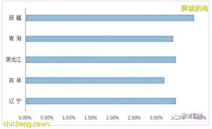 網絡熱議的離婚冷靜期新法案，國內離婚難，沒想到新加坡更難且沒有離婚法!