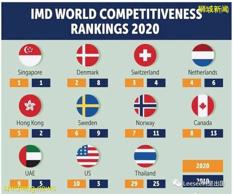 新加坡注冊公司及賬戶開立那些事兒