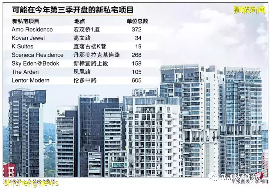 发展商求地若渴 土地竞标价创新高 新盘项目料增加