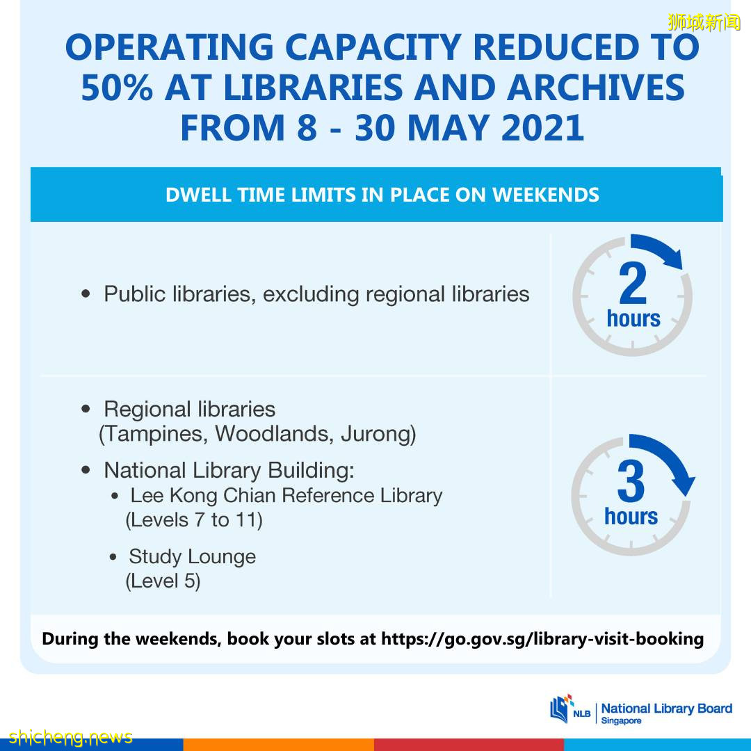 5月8日起室內運動設施將暫時關閉;國家圖書館訪客容量將減少