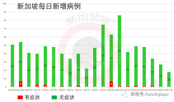 今增11 | 新加坡、泰国旅客去这里,无须隔离14天了