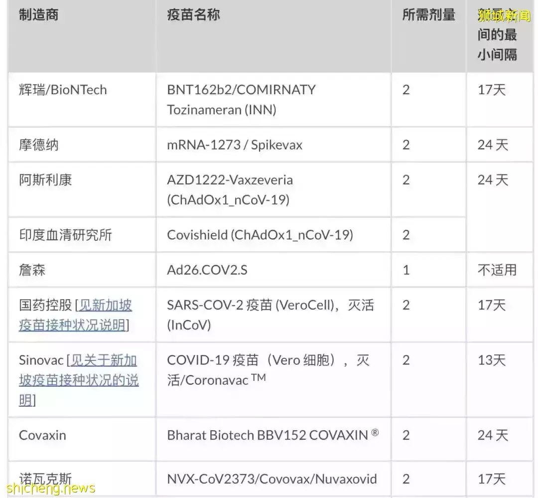 新加坡 留学生最新入境政策调整