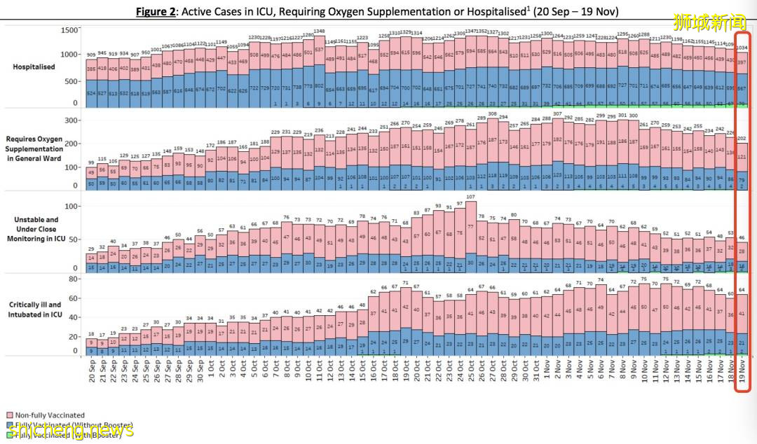 官宣！明天起，新加坡進一步放寬限制，允許不同住5人堂食！部長講話，疫情已轉好了嗎