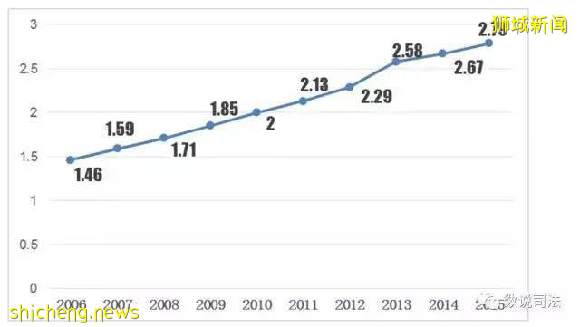 網絡熱議的離婚冷靜期新法案，國內離婚難，沒想到新加坡更難且沒有離婚法!
