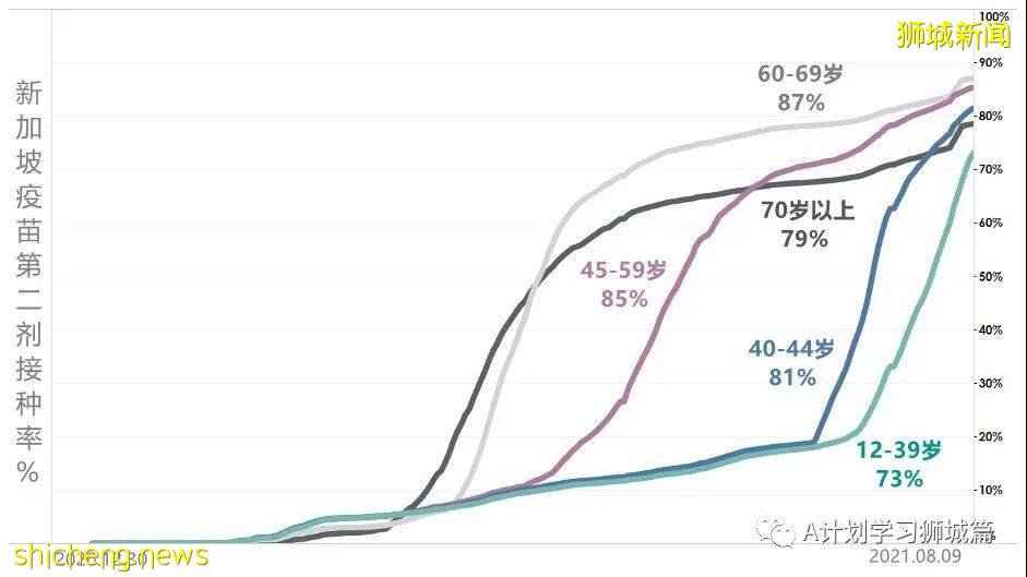 8月11日，新加坡疫情：新增63起，其中本土61起，輸入2起，又有四名學生確診感染冠病