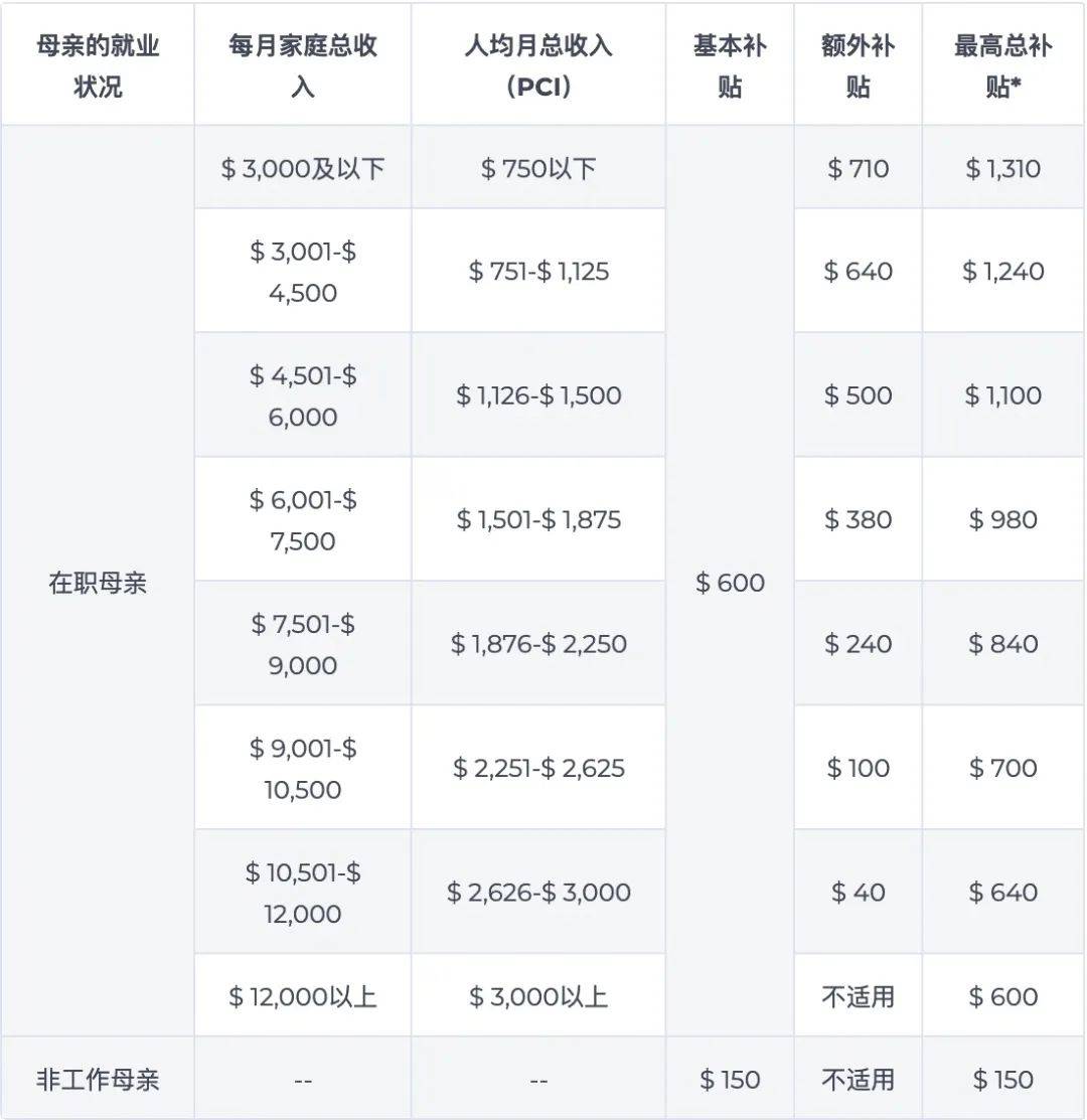 揭秘!新加坡神秘的托婴中心,2个月新生儿也收!靠谱吗