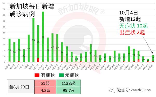 今增 7!印尼總統:犧牲經濟就是犧牲千萬人