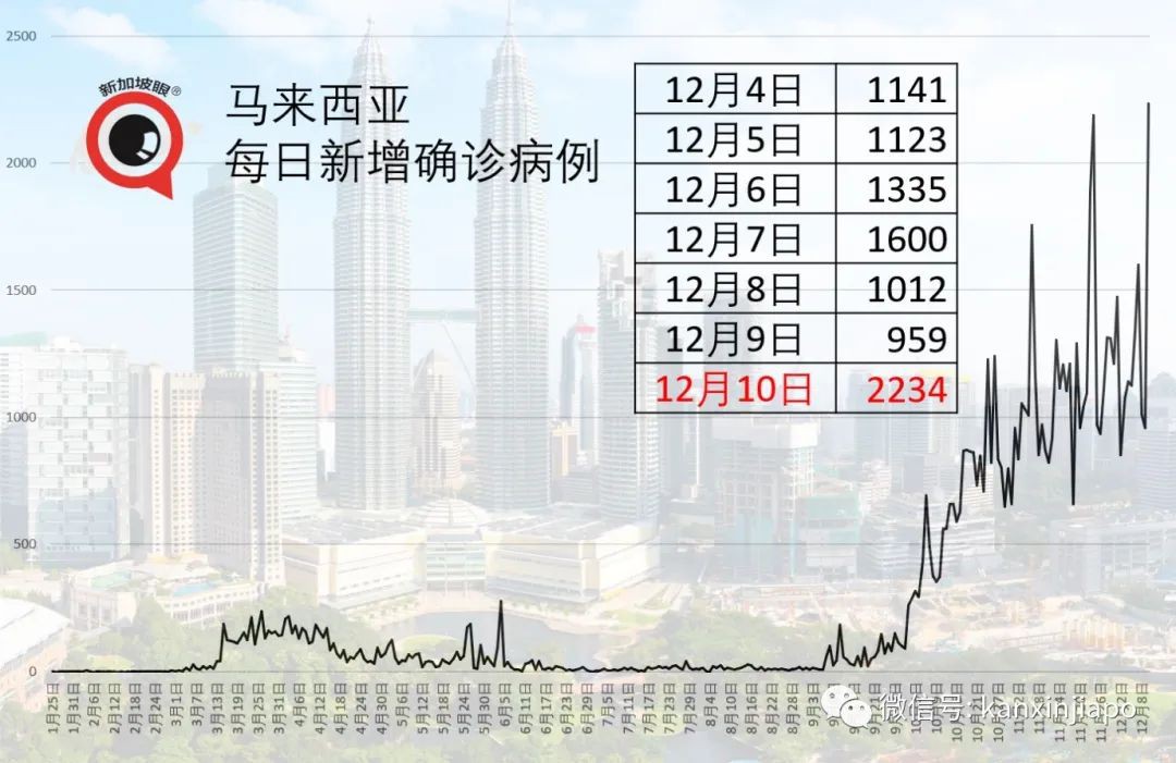 最新！从台湾入境新加坡，下周无需隔离了……