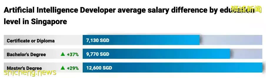聽說新加坡留學生都來參加了的競賽