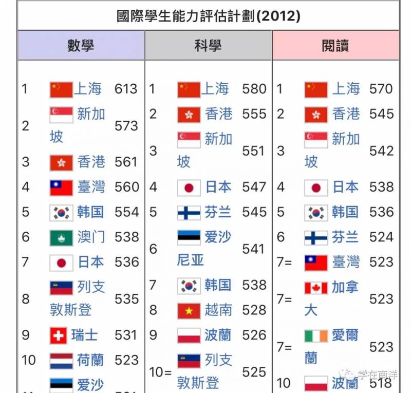 新加坡留學 在基礎教育全球領先的新加坡留學，是一種什麽樣的體驗