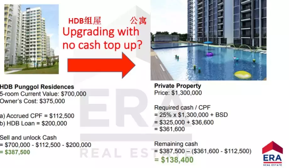 2021年,新加坡竟然售出261个百万组屋!他们选择套现后