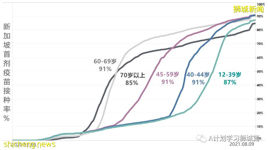 8月11日，新加坡疫情：新增63起，其中本土61起，輸入2起，又有四名學生確診感染冠病