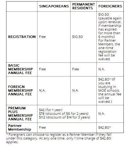 “疫情之後，我到底入籍新加坡還是只拿綠卡？”去年，公民家庭補貼達3800新幣