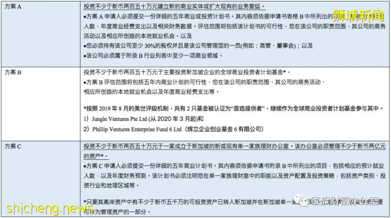 “認錢不認人”,新加坡GIP投資移民,無視地域,種族文化,學曆,語言等要求