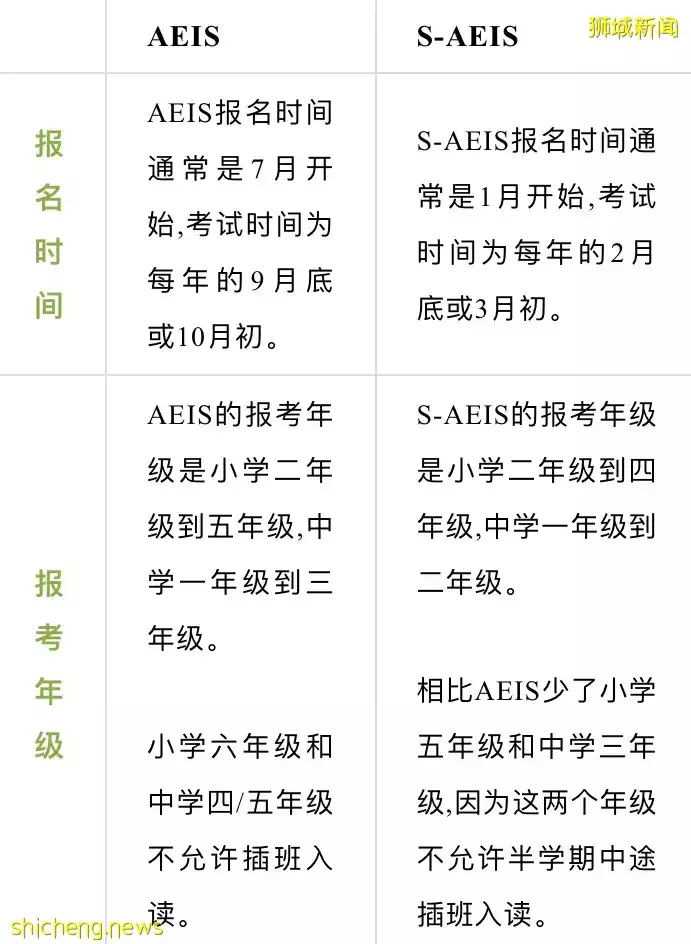 2023年S AEIS考試安排已公布！小學組只需KET成績即可報名