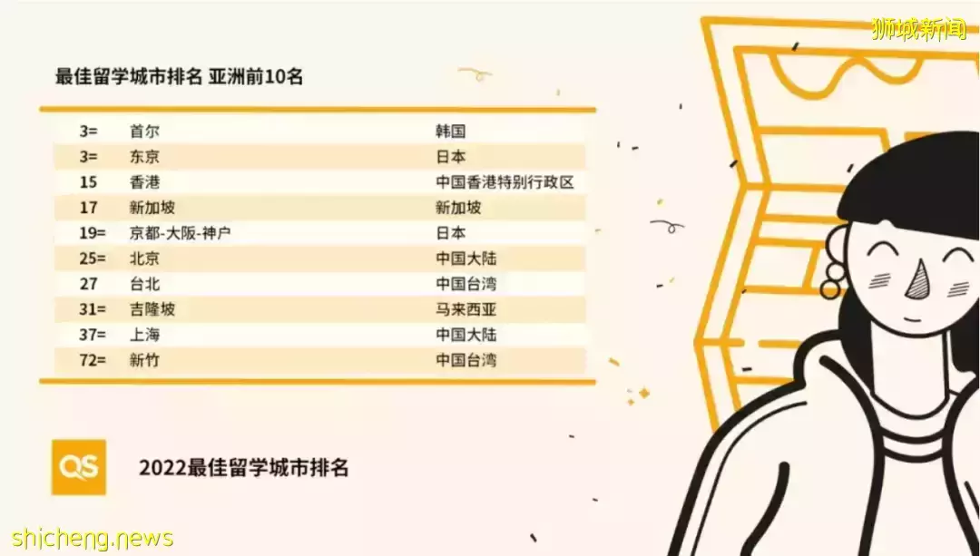 【院校推薦】去新加坡留學，拿澳大利亞名牌大學文憑！快來看看這個寶藏學校