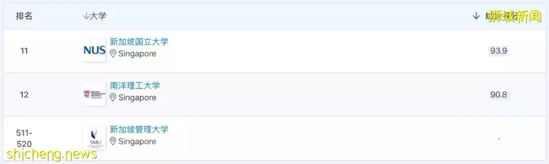 “隱藏”在新加坡的世界級名校,一定不能錯過QS排名50的德國名校TUM