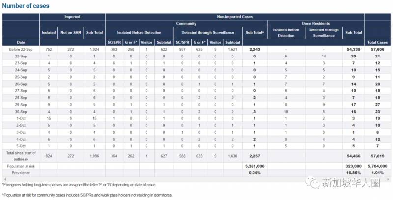 新增11例!新加坡不等疫苗直接開放邊境,以後入境或無須再隔離