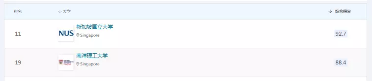 全球名企转战新加坡,快开启新加坡留学生活吧