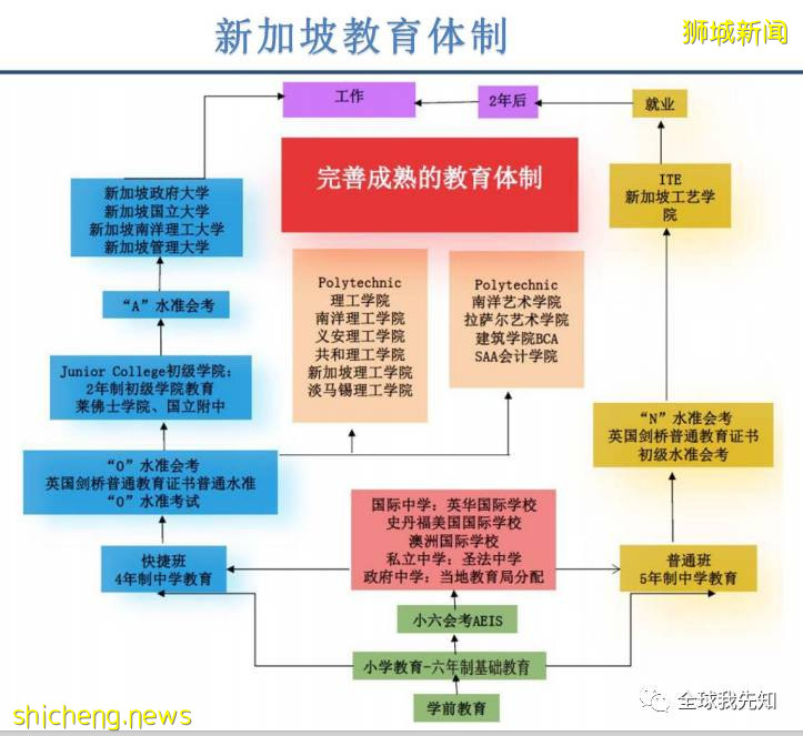 新加坡——最適合養娃的國家