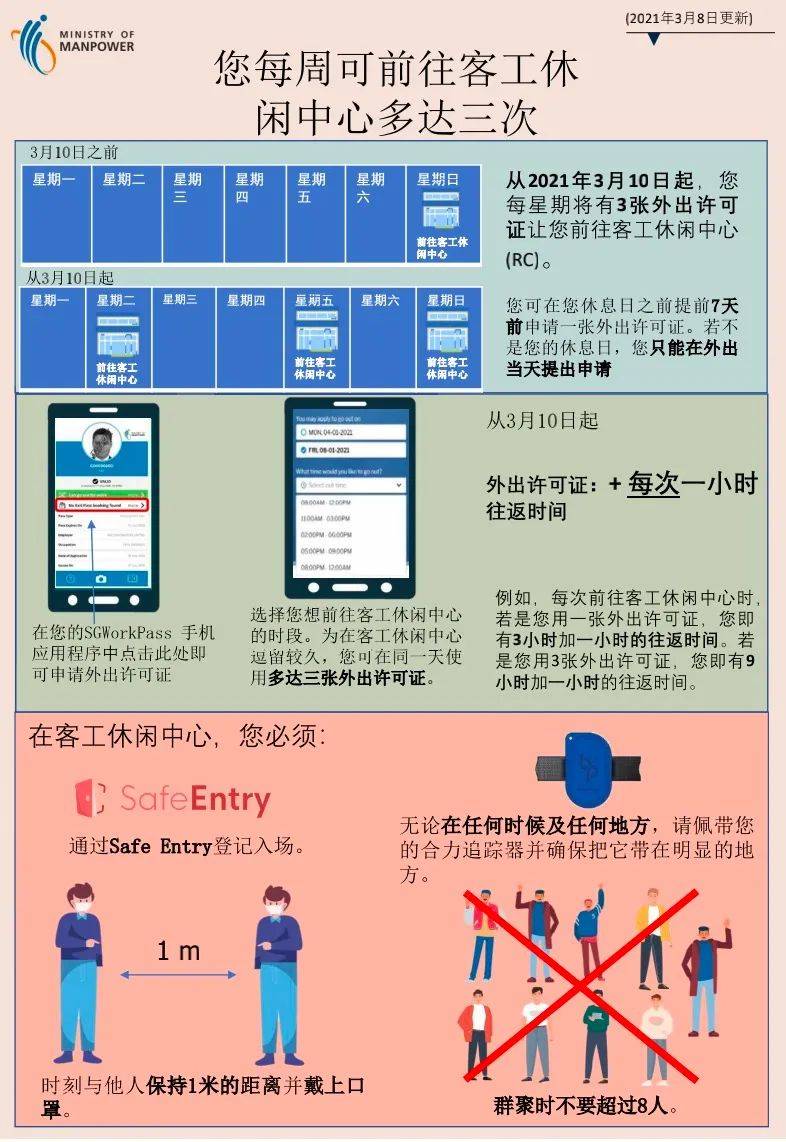 喜大普奔 客工开始接种新冠疫苗，安全有效免费