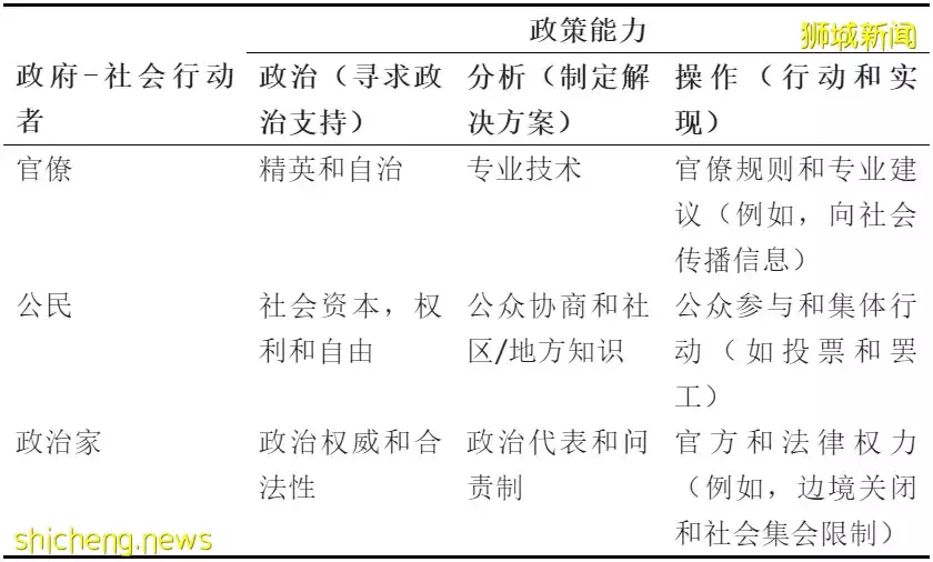 政府还是社会，在抗击疫情中最重要的是什么？——基于中国香港与新加坡的比较分析