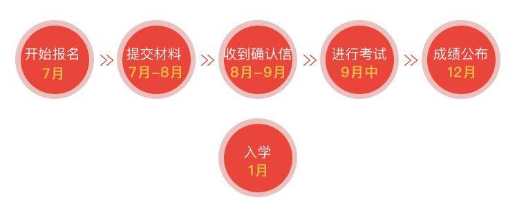 國際學生進入新加坡中小學的必經之路 AEIS/S AEIS