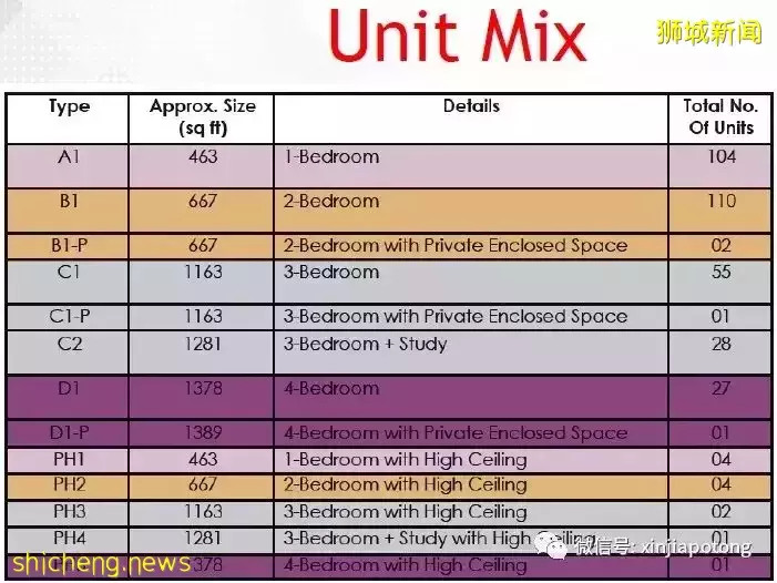 鉑爾曼閣 家門口紐頓地鐵站（裝換站），中央核心區，永久地契，單價每英尺2709起
