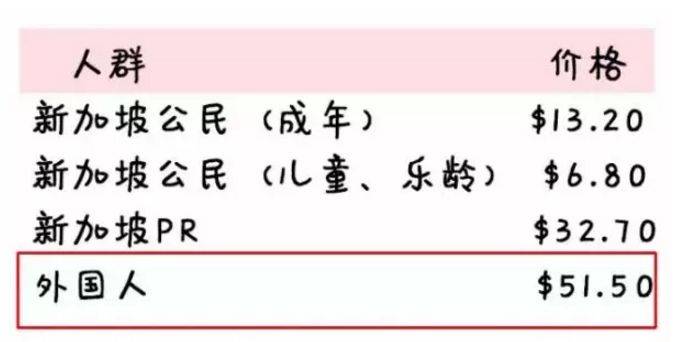 新加坡最輕早産兒僅345克，花了20多萬新幣才救活！新加坡看病到底有多貴