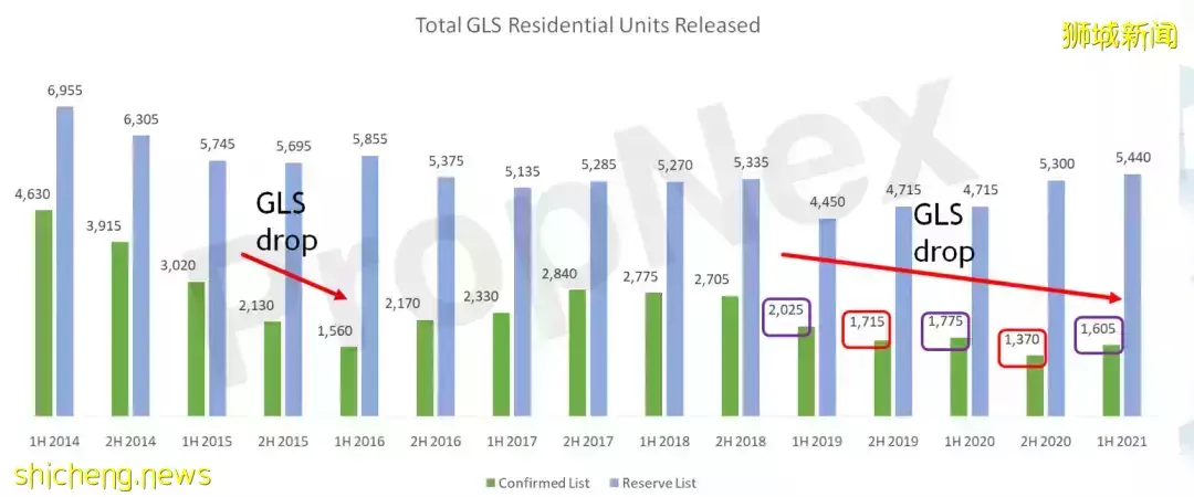 獅城地産虎年展望 風險,機會和策略