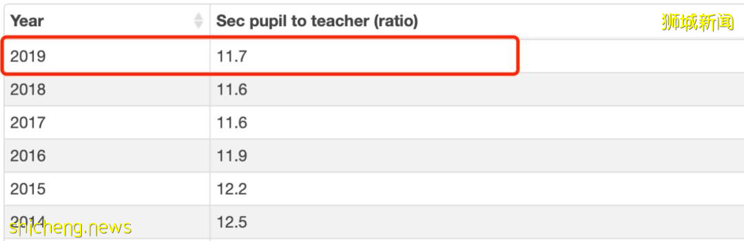 中國學生可以入讀新加坡公立學校？是的，你沒有聽錯