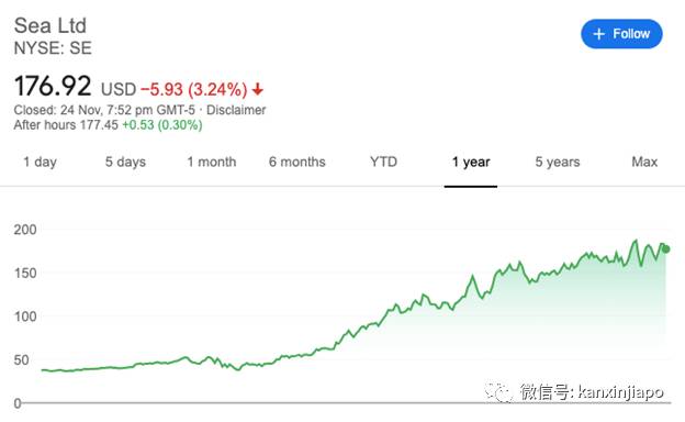 新加坡目前市值第一的公司,名字你可能没听说过