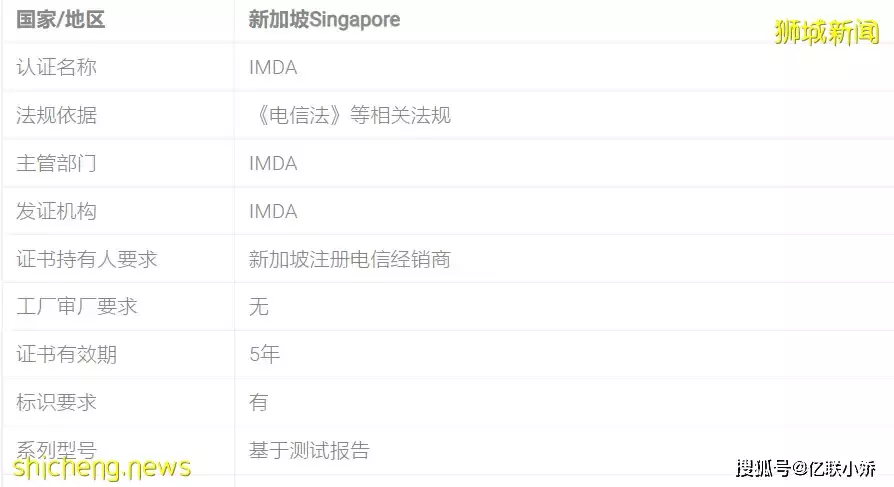 带有无线电子产品出口到新加坡需要做什么认证呢