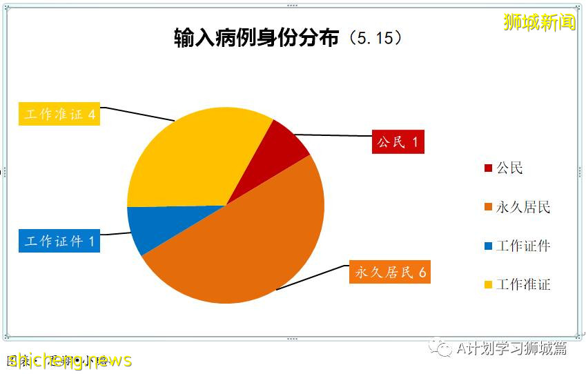 5月16日,新加坡疫情:新增49起,其中社區38起,輸入11起