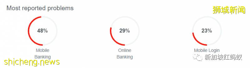 星展银行数码服务故障近三天引发民怨　一文看懂事件始末