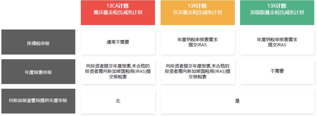 家族財富 了解新加坡單一家族辦公室的最佳移民方案