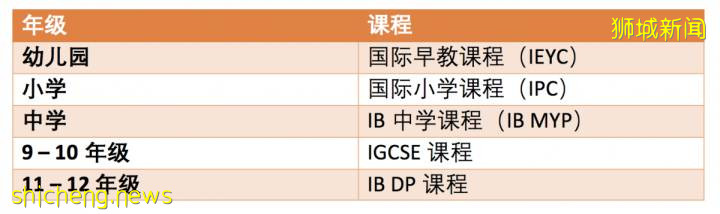 新加坡留學 Overseas Family School