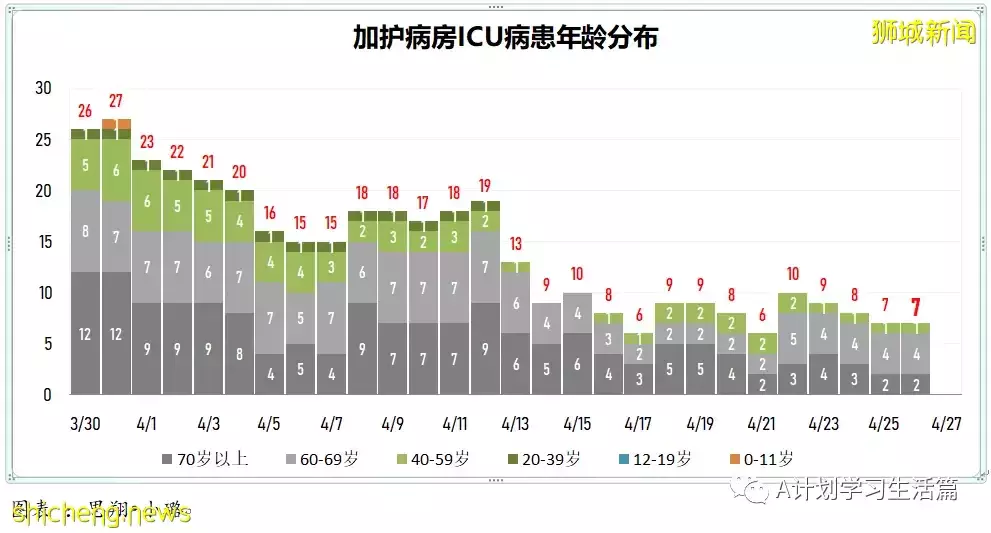 新增2646起，住院共262人；马国放宽防疫规定4月29日起每周发布一次疫情数据