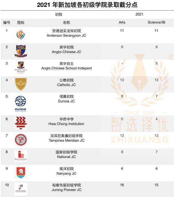 處處都卷的時代,崇尚精英教育的新加坡憑什麽不卷