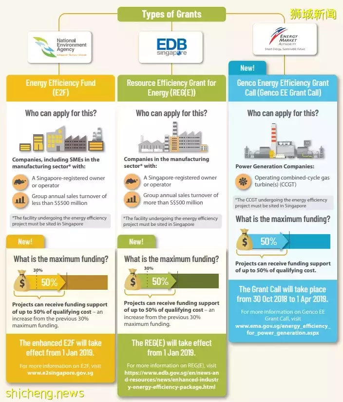 【EDB篇】外國企業居然在新加坡可以申請這麽多政府津貼和資助