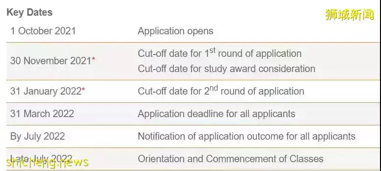 新加坡國立大學新變動！房地産系並入商學院、理學院新增碩士項目 + 2022申請攻略