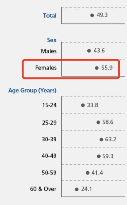 新加坡走了10多萬外國工作者!月薪中位數首次下降,這些崗位正缺人