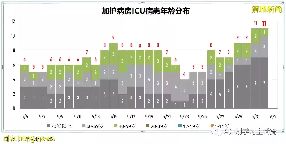 新增3745起，沒有人去世；王乙康：新加坡正准備應對下一波冠病疫情的到來