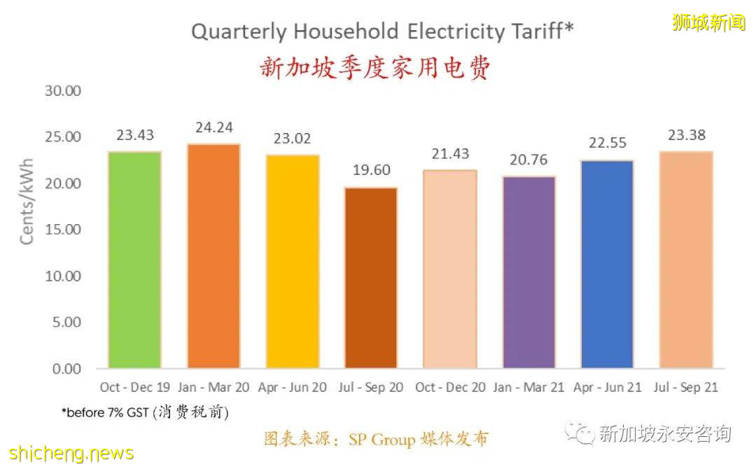 电荒来袭,通胀加剧