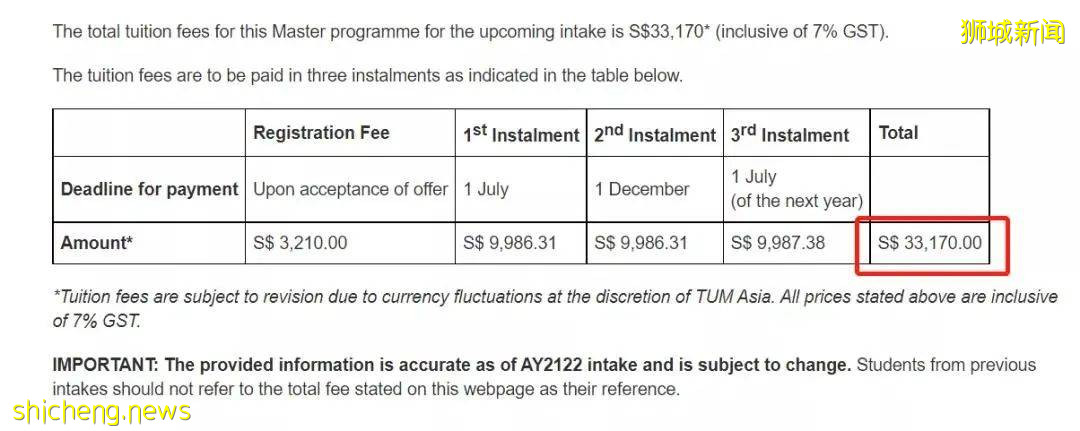 揭秘新加坡十大學費最高和最低的碩士專業！這裏有你的“心頭好”嗎