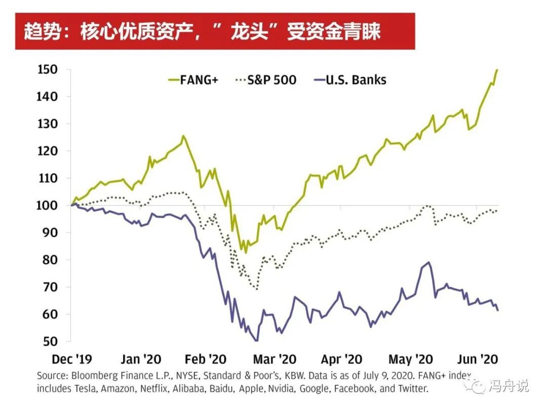 新加坡房市2020年复盘