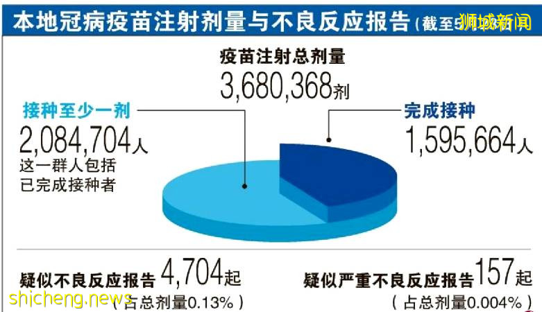 新加坡疫苗安全監測結果出爐