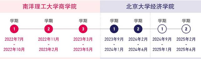 雙學位的王炸組合 9月報名正式開始!南洋理工大學+北大金融碩士課程來啦