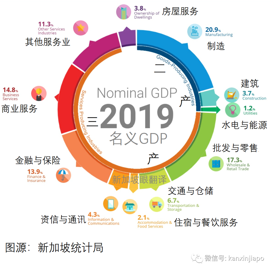 新增X，累计X万 | 制造业下周二逐步复工，新加坡经济砥砺前行